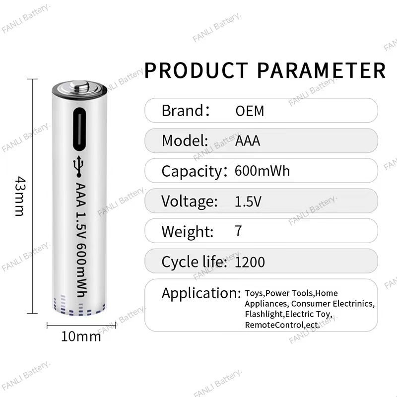 Product Parameter