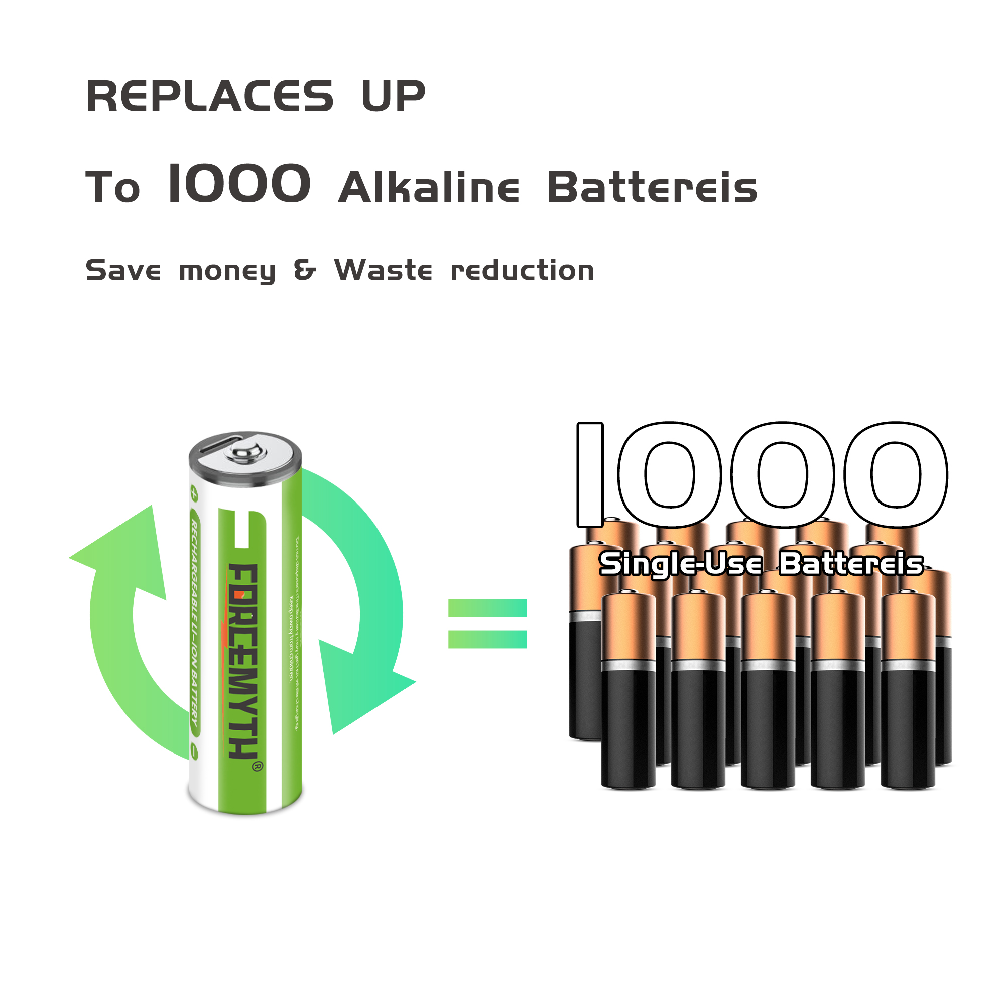 AA rechargeable batteries 1.5V USB Type-C lithium 2500mWh