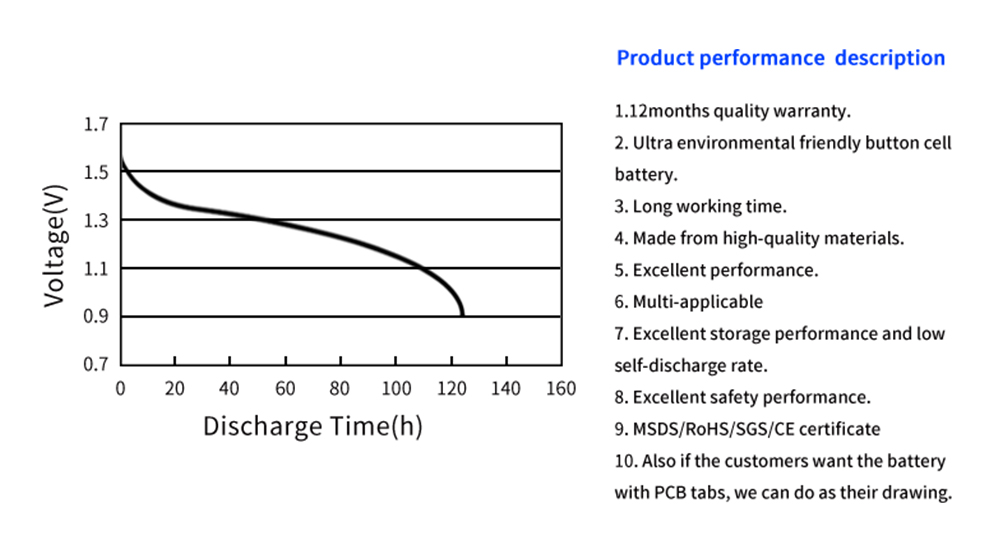 Product Performance Description